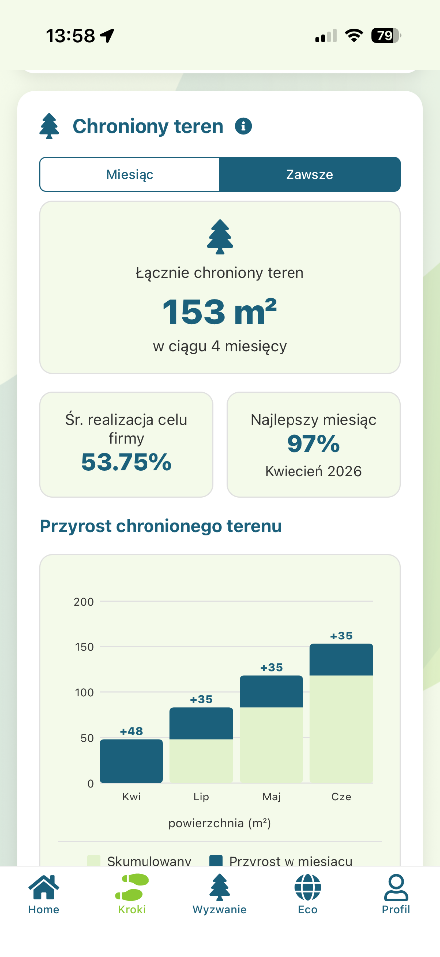 Chroniony teren